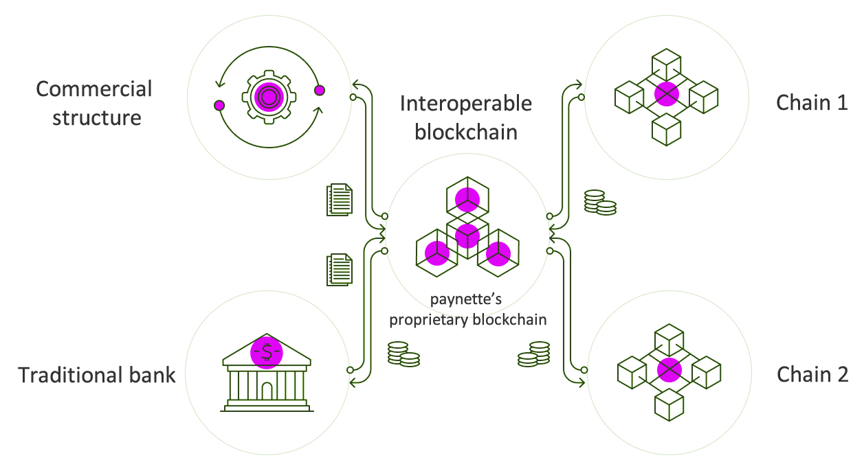 interoperability