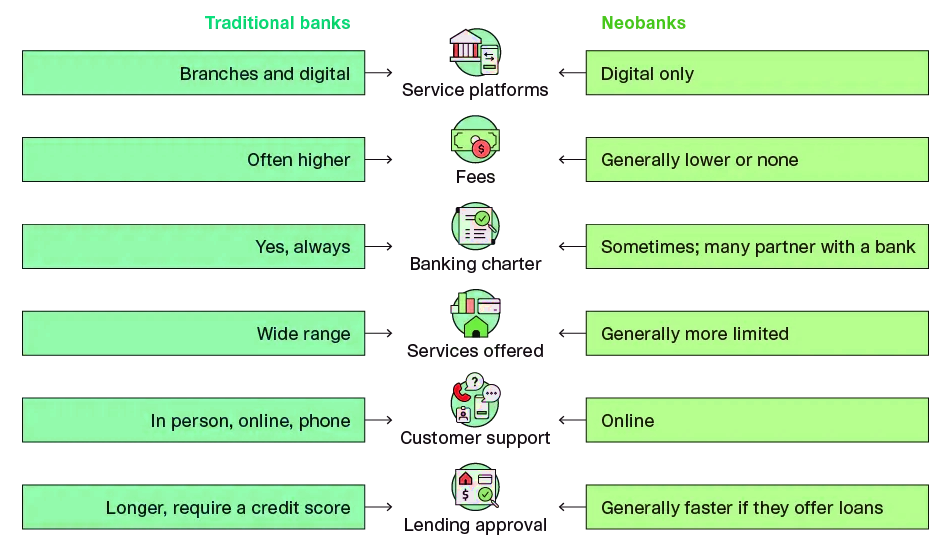 neobanking