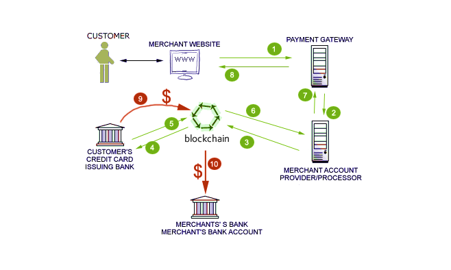 payment-as-a-service