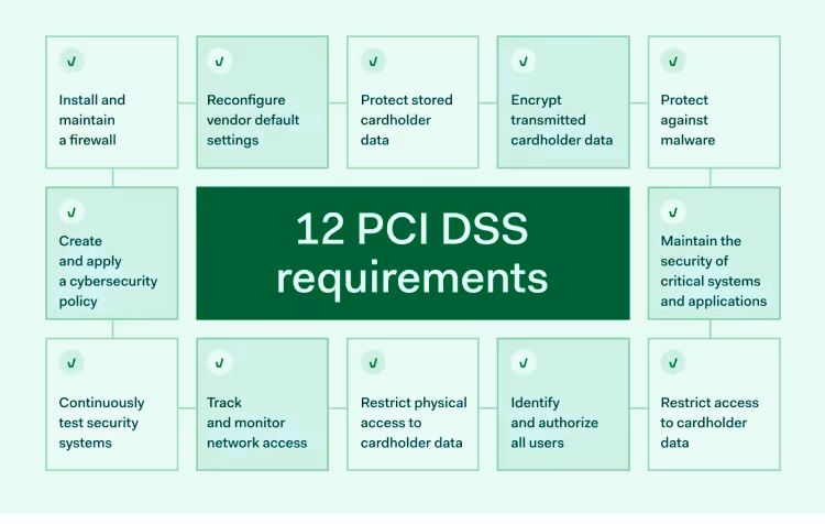 pci dss